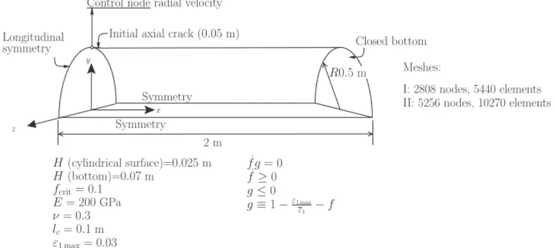 Fig. 19. Quasi-brittle fracture of a cylindrical shell: relevant data and discretization.