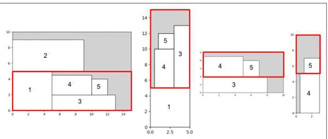 Figure 10 – Four-stage cutting procedure