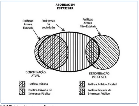 FIGURA 1 - Abordagem Estatista  Fonte: Extraído de Lima (2012, p. 52).