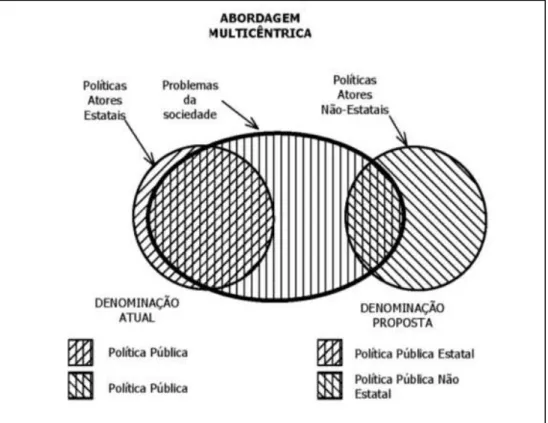 FIGURA 2: Abordagem Multicêntrica  Fonte: Extraído de Lima (p. 53, 2012) 