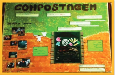Figura 1 – Painel da Compostagem. 