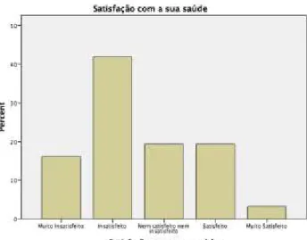 Gráfico nº 5 – Satisfação com a saúde 