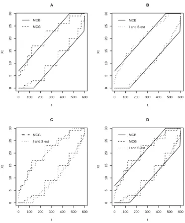 Figure 4: Boundaries for M C G and M C B sequential test procedures.