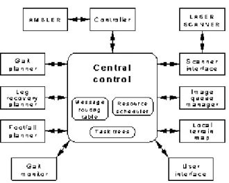 Figure 3:  The TCA architecture    