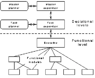 Figure 4:  The LAAS architecture    