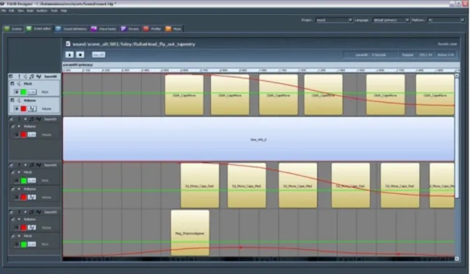 Figura 8  – Screenshot FMOD Designer.