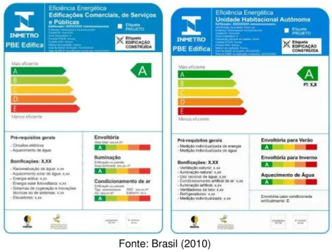 Figura 2-24 - Modelo da Etiqueta Nacional de Conservação de Energia (ENCE) para  edificações comerciais e residenciais, respectivamente