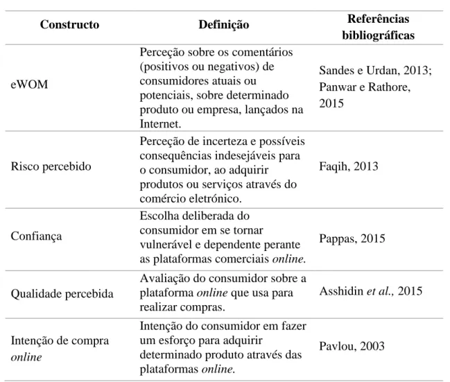 Tabela 1 – Contructos utilizados no modelo 