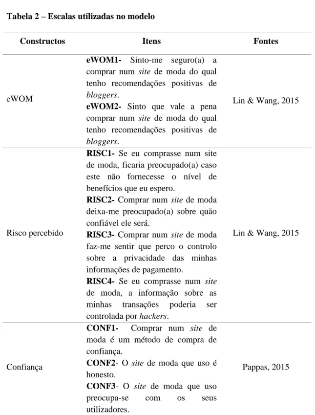 Tabela 2 – Escalas utilizadas no modelo 