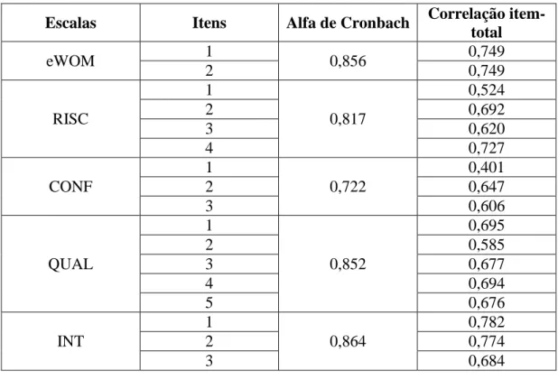 Tabela 7 – Correlações item-total e alfa de Croncbach 