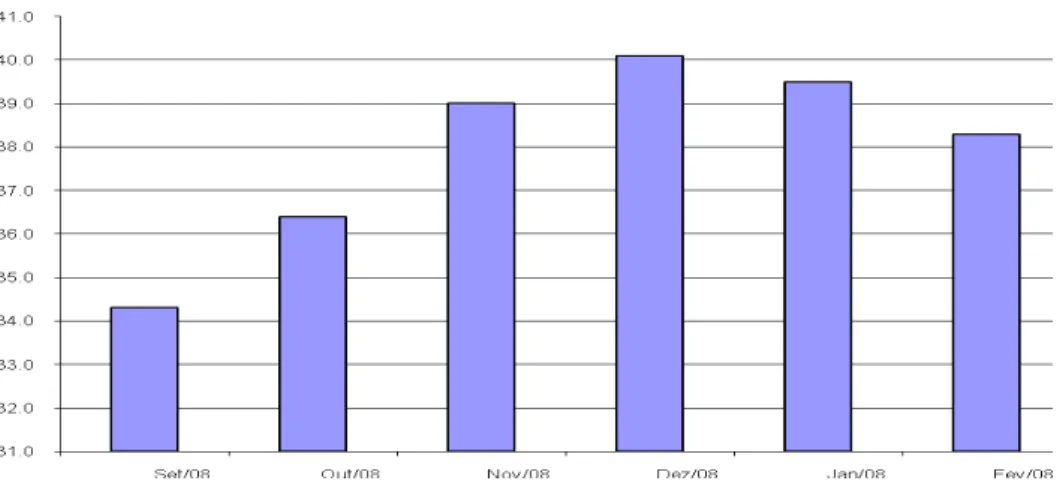 Gráfico 4 - Evolução do Spread Bancário - geral (% a.a.) 