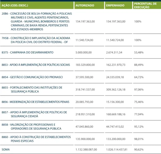 TABELA 8 -  AÇÕES ORÇAMENTÁRIAS  -  2008