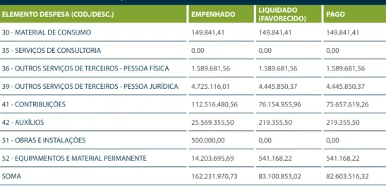 TABELA 12  -  APOIO À IMPLEMENTAÇÃO DE POLÍTICAS SOCIAIS  -  2008 