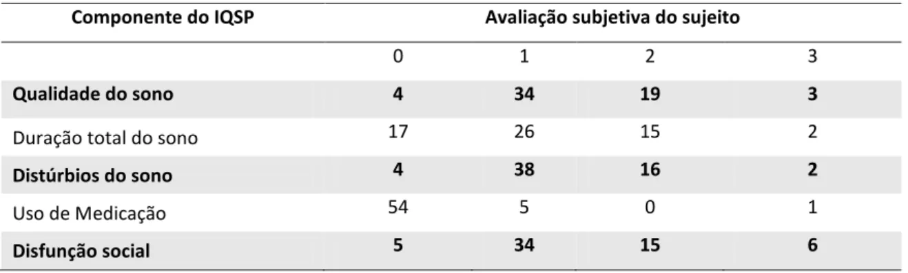 Tabela 3. Comparação dos resultados no SLN e Stroop para o momento D e TN 