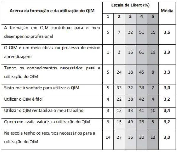 Figura 3.1: A formação e a utilização da LD