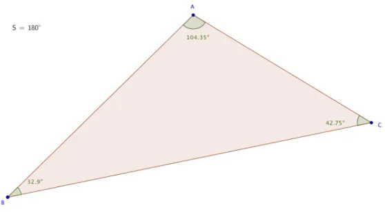 Figura 3.15: Soma dos ângulos internos usando o Geogebra