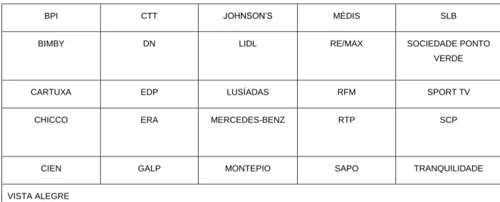 Tabela 4- Superbrands Portugal 2018 