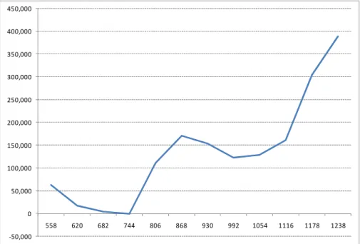 Gráfico 3 – Retorno acumulado ao final de cada período.   Estratégia pf:24m,po:3m (dpe:2,dps:1,stp:4) 