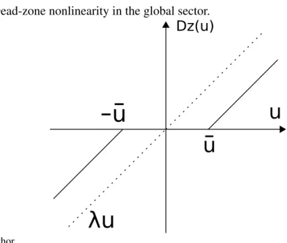Figure 8 – Dead-zone nonlinearity in the global sector.