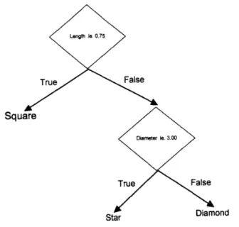 Figura 3 – An example of a decision tree. Source: ( 2 )