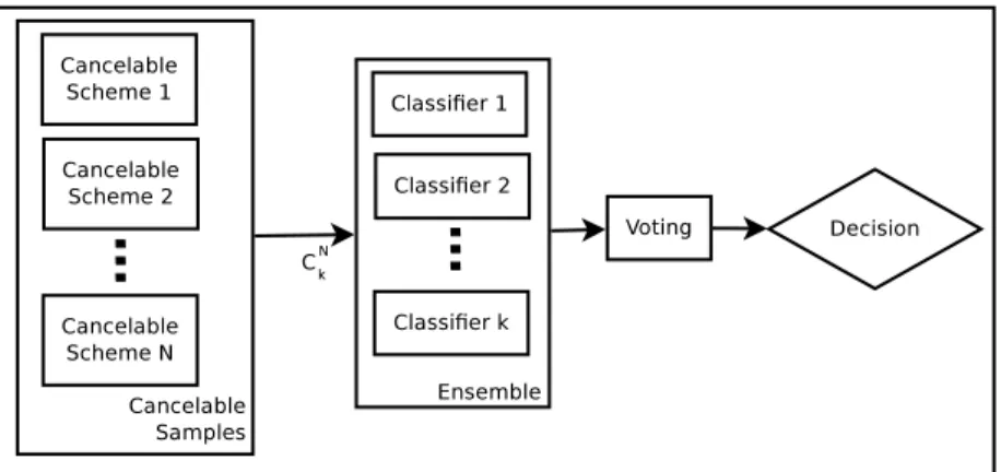 Figura 12 – Flowchart represents the system architecture