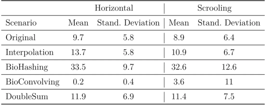 Figura 13 – BoxPlot of MPPS scenarios using horizontal strokes