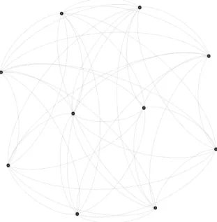 Figure 14 - Random Network 