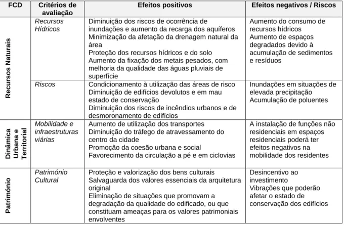 Tabela 1 – Quadro Resumo FCD ( PUA , 2011) 