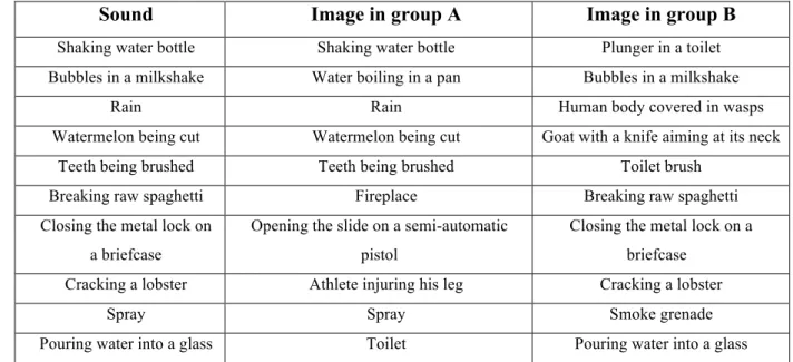 Table 1 shows the emotions with most agreement for each of the groups and in both test  rounds