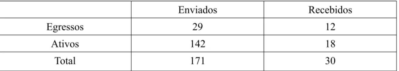Gráfico 1 – Gênero e idade dos entrevistados