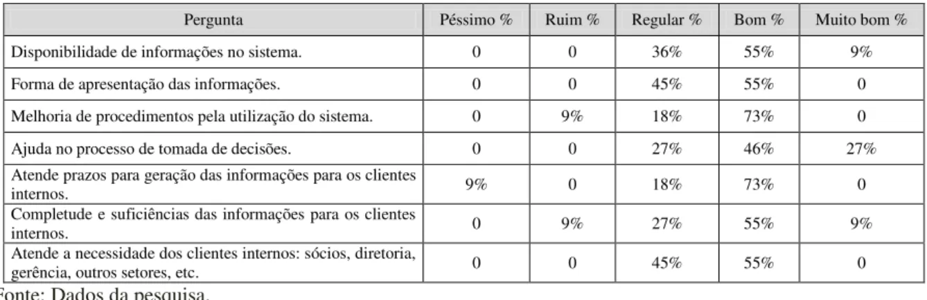 Tabela  2  –   Avaliação  geral  em  relação  às  informações  destinadas  aos  clientes  internos  da  empresa