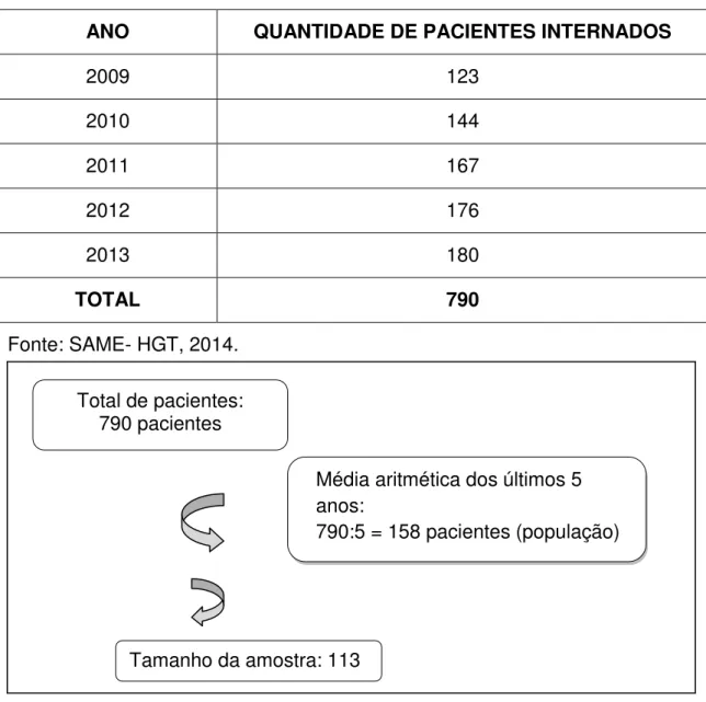 Figura  01  –  Representação  gráfica  de  seleção  da  amostra  da  pesquisa.  Natal/RN, 2014 