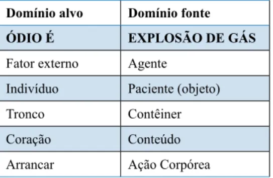 Figura 5 – Sinal de aprender
