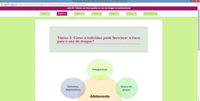 Figura 21 - Aula 3: Fatores de risco quanto ao uso de drogas na adolescência (Tópico 2)