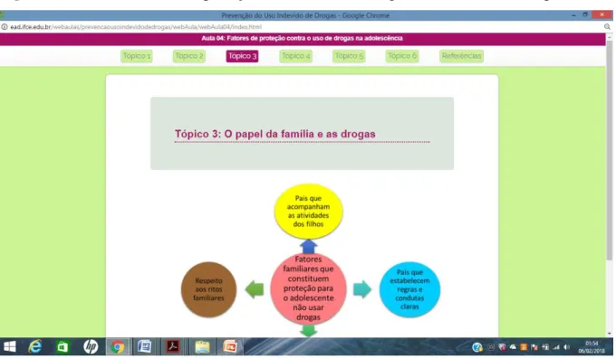 Figura 29 - Aula 4: Fatores de proteção contra o uso de drogas na adolescência (Tópico 3)