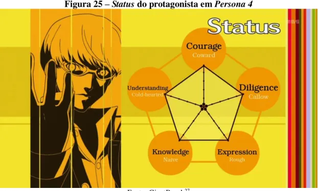 Figura 25  –  Status do protagonista em Persona 4 