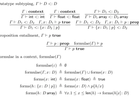 Fig. 2. Datatype subtyping and proposition entailment