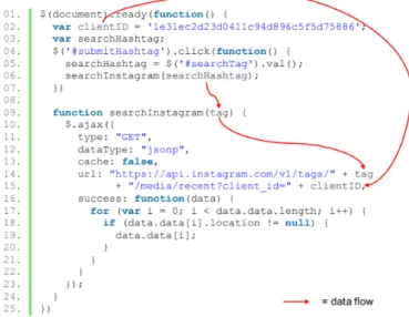 Figure 2.2: JQuery REST call example, from [81]