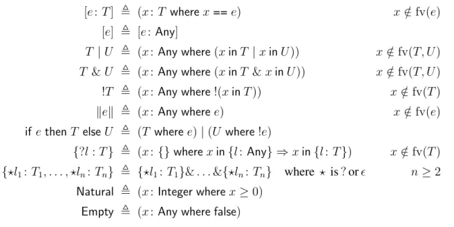 Figure 3.6: Type abbreviations