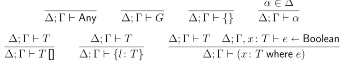 Figure 3.8: Validation contexts