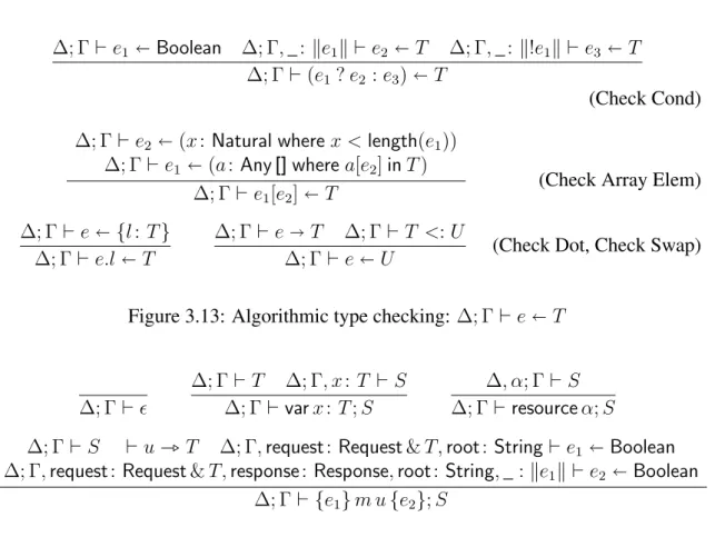 Figure 3.14: Algorithmic specification formation: ∆; Γ ` S