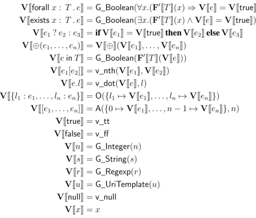 Figure 3.20: Variable context to FOL: F 0 J Γ K