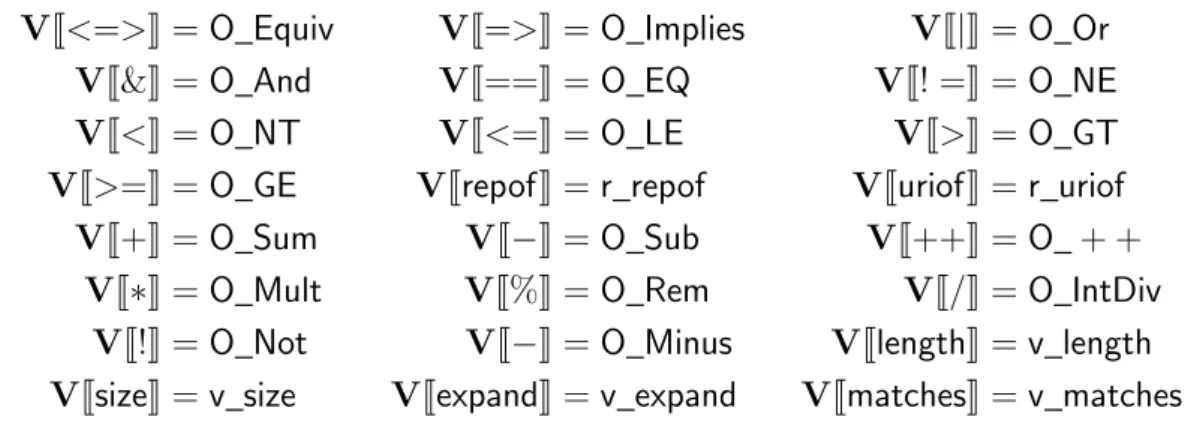Figure 3.22: Conversion of operators: V J ⊕ K