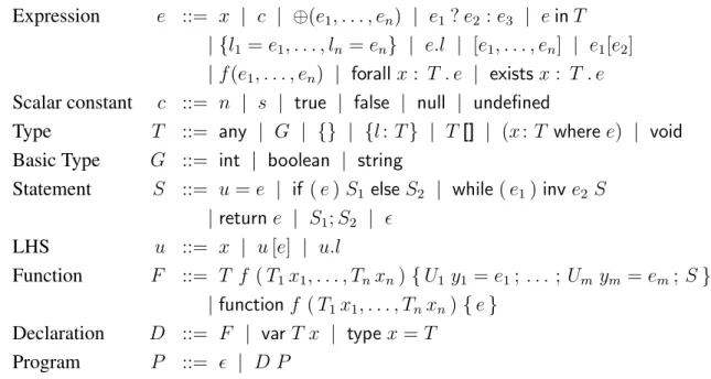 Figure 4.1: SafeScript syntax