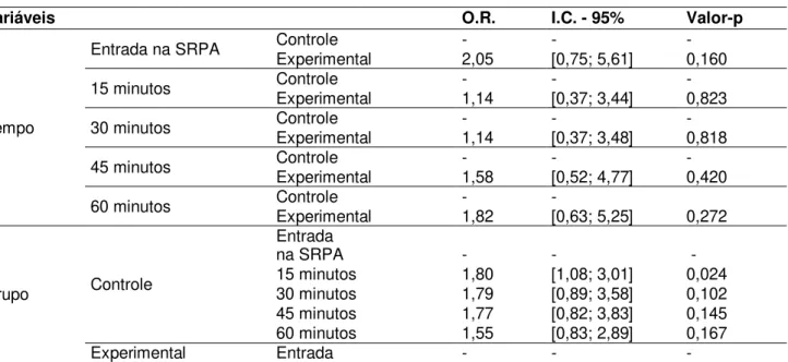 Tabela 7. Comparação entre os grupos controle e experimental sobre o efeito  das variáveis sobre a circulação