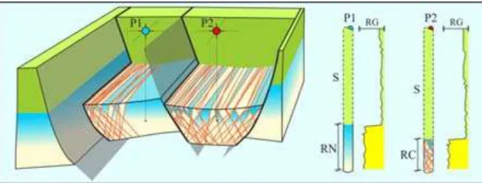 Figura  5.11  -  Situação  hipotética  ilustrando  zona  de  dano  de  falha  em  sequências  siliciclásticas  com  potencial  para  armazenamento  de  fluidos
