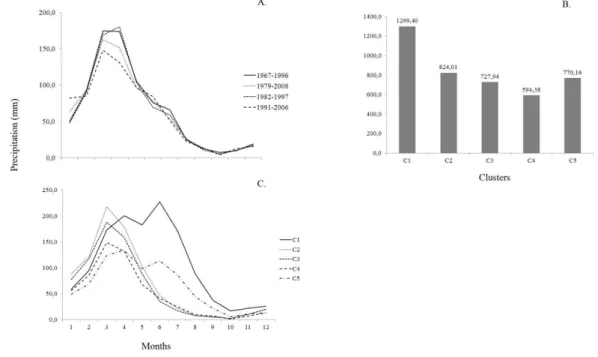 Figure  2.  climatology  characterization  of  the  State  of  Rio  Grande  do  Norte  A),  and  characterization  of  the  selected  period  1979-2008  is  shown  where  the  climatic  characteristics of homogeneous groups of precipitation B) and C)