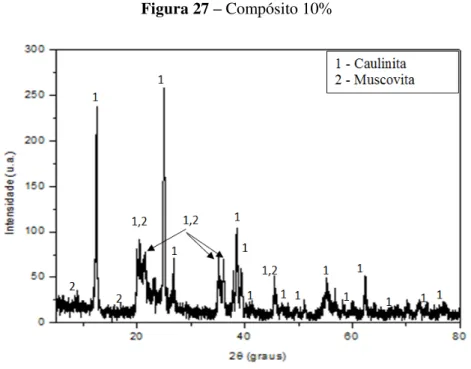 Figura 27  – Compósito 10% 