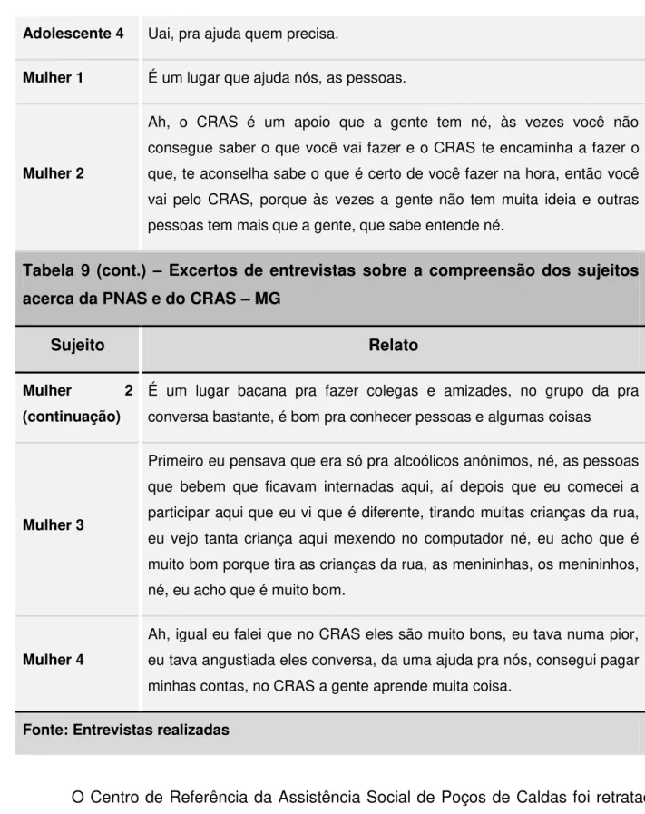 Tabela  9  (cont.)  –   Excertos  de  entrevistas  sobre  a  compreensão  dos  sujeitos  acerca da PNAS e do CRAS  –  MG 
