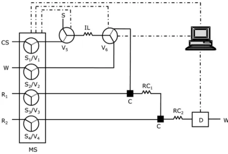 Figure 2. Schematic representation of multisyringe ﬂow injection system for determination of bromate.